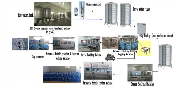 Mavi Varil Maden Suyu Şişesi Dolum Makinesi 3